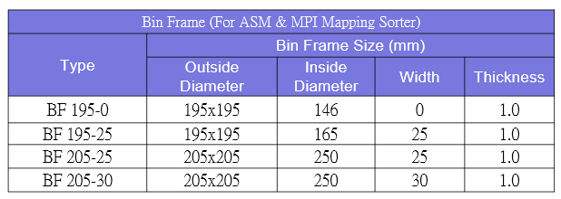 Bin Frame 規格