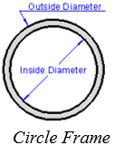 Circle Frame